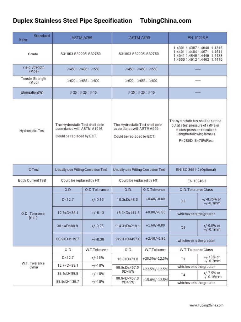 Duplex Stainless Steel Pipe Specifications | PDF | Chemical Engineering ...
