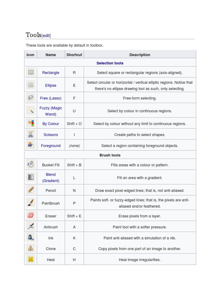 Tools: Icon Name Shortcut Description | Download Free PDF | Color ...