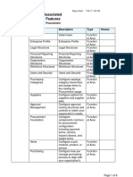 Associated Features - SCM