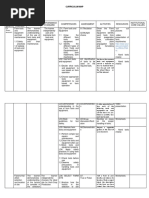 TLE Grade 7 Curriculum Map | PDF | Agriculture | Compost