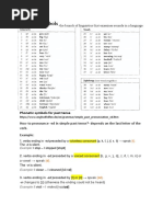 Phonetic Symbols For Past Tense and Plural Nouns