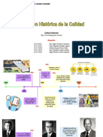 Evolucion Historica de La Calidad 