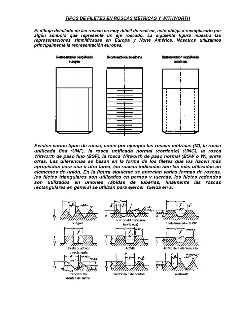 Tipos de Filetes en Roscas Métricas y Withworth | Pulgada | Metalurgia