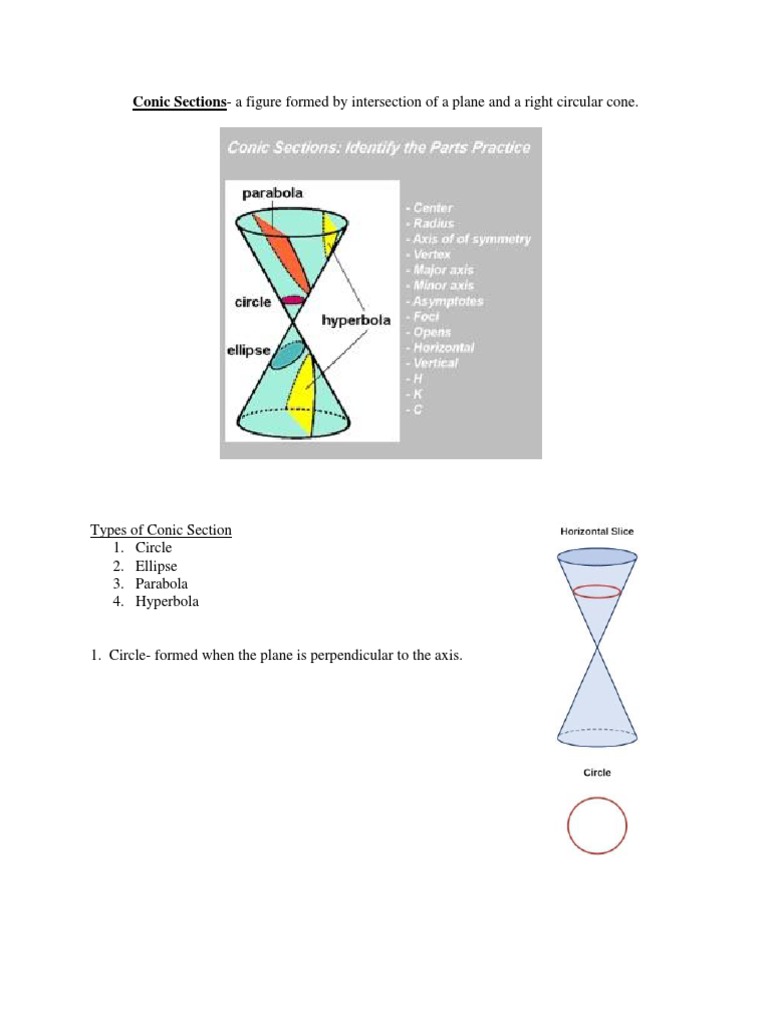 Understanding Conic Sections | PDF | Ellipse | Perpendicular