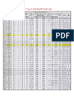 (جدول الشروط التصميمية للمدن السورية 2007 PDF