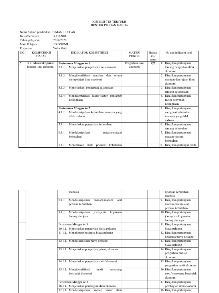 Kisi Kisi Soal Ekonomi Kelas X Semester 1 Docx