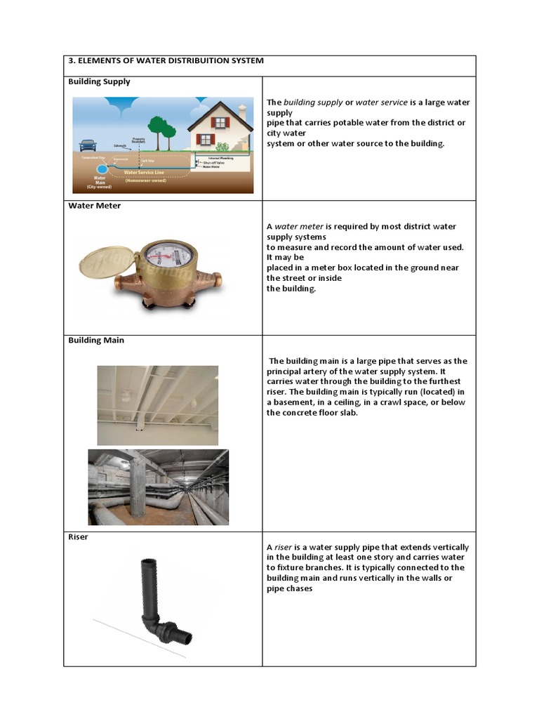 Elements of Water Distribuition System | PDF | Plumbing | Drinking Water