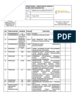 Checklist Aturan Permenkes Pergub SK Kepala v1