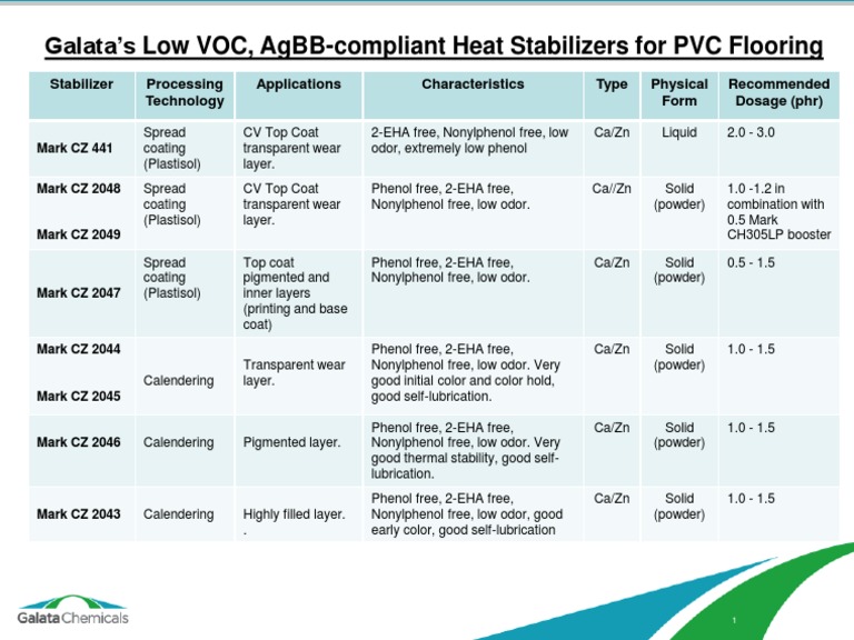 AgBB-Compliant PVC Heat Stabilizers | PDF | Materials Science ...