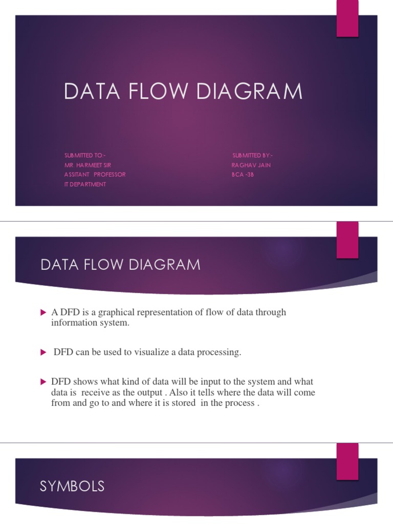 Data Flow Diagram: Submitted To:-Submitted By: - Mr. Harmeet Sir Raghav