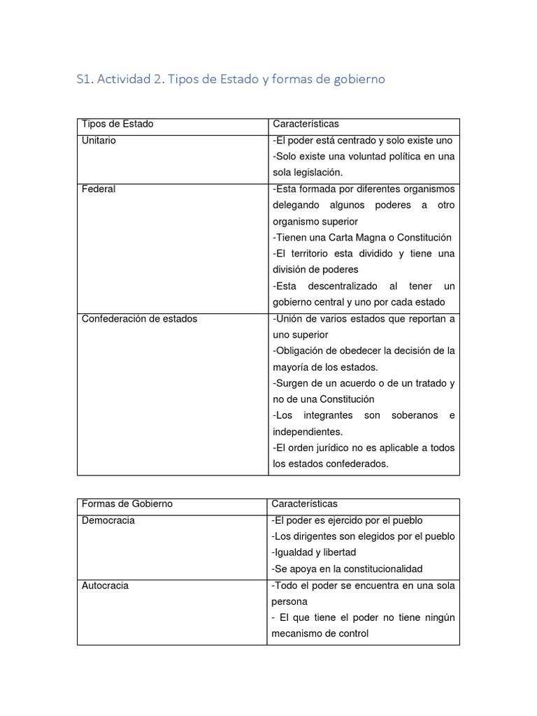 Tipos de Estado y Formas de Gobierno | PDF | Constitución | Separación ...