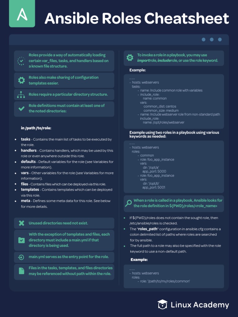 Ansible Roles Cheatsheet Guide | PDF | Web Server | Internet & Web