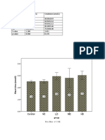 Project Analysis