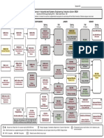 ISE Degree Flowchart at OU