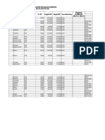 Antibiotic usage data for patients in August 2019