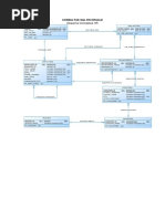 Consultas SQL en Oracle: Esquema Conceptual HR