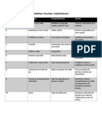 Informe Polleria