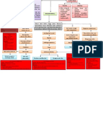 Acute Lung Injury Yang Disebabkan: Pneumothorax