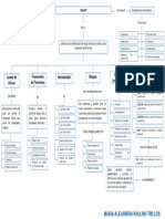 Mapa Conceptual SARLAFT 