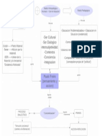 Mapa Cocneptual Pedagogia Del Ser