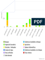 Bosque Pichari PDF