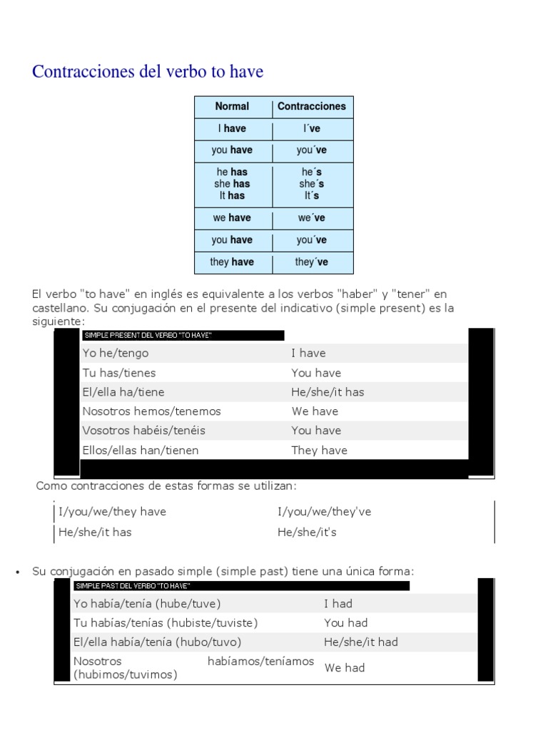 Ingles Verbo To Have | PDF | Verbo | Conjugación gramatical