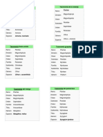 Taxonomía de Las Plantas