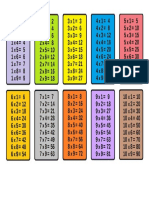 Tablas de Mutliplicar