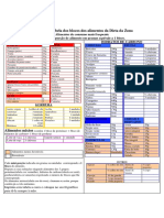 Tabela Dos Blocos Dos Alimentos Da Dieta Da Zona A PDF