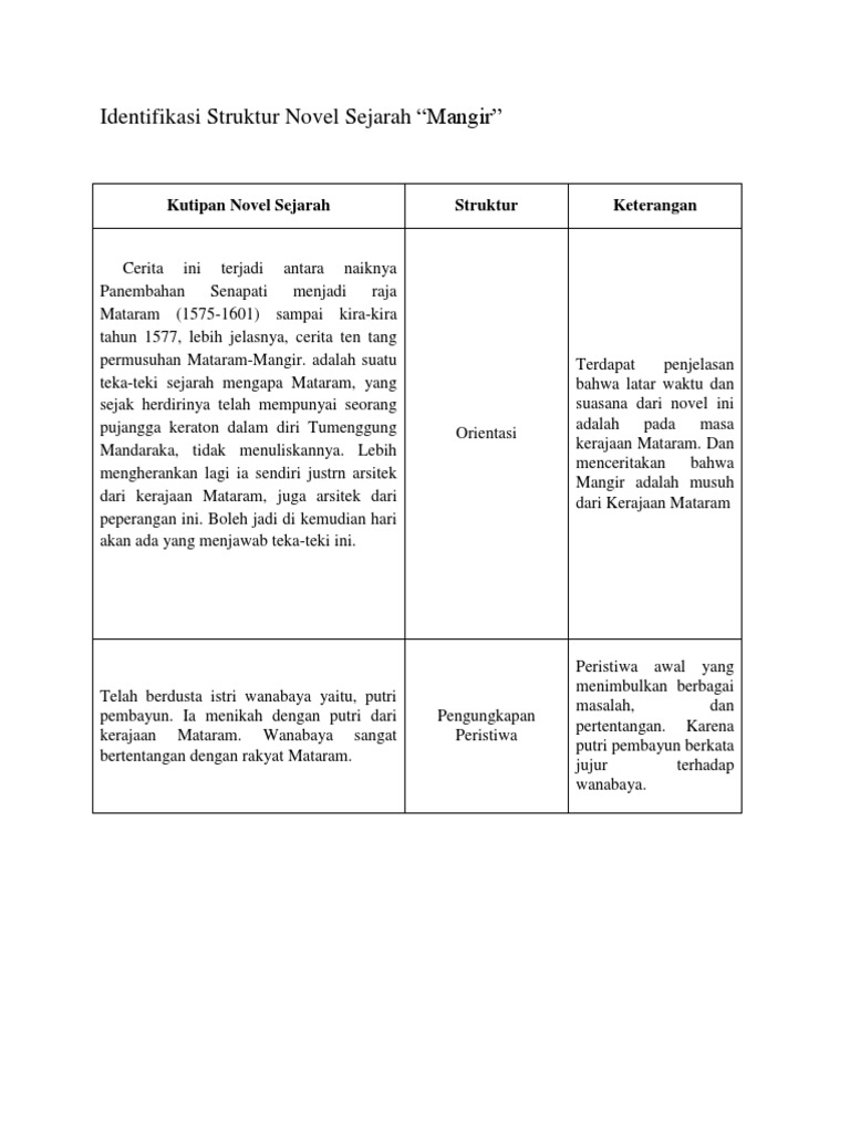 Tugas Novel Sejarah Bahasa Indonesia 58 1