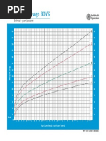 WHO Growth Standards for Children 0-5 | PDF | Percentile | Family