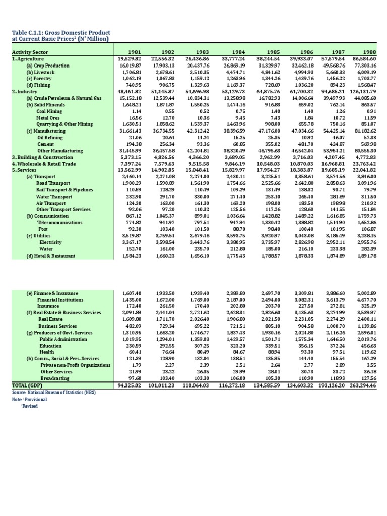 12 Statistical Bulletin Section C Finalweb Mining Petroleum