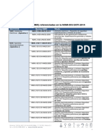 Listado de Normas Mexicanas PDF