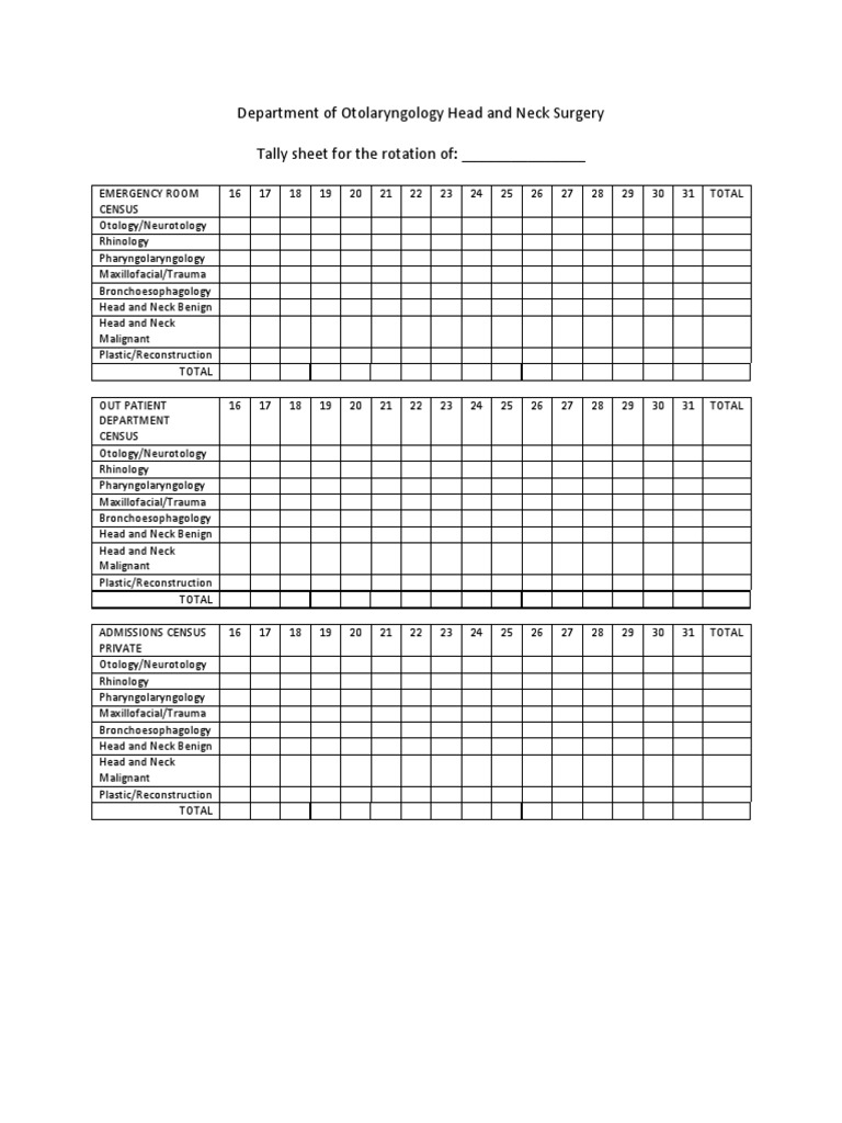 Department of Otolaryngology Head and Neck Surgery Tally Sheet For The ...