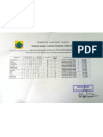 Identifikasi Area Beresiko Kegagalan