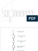 Diagrama de Flujo de Proceso