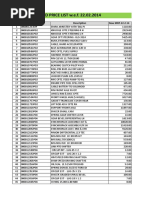 Mahindra New Price List 22.2.2014