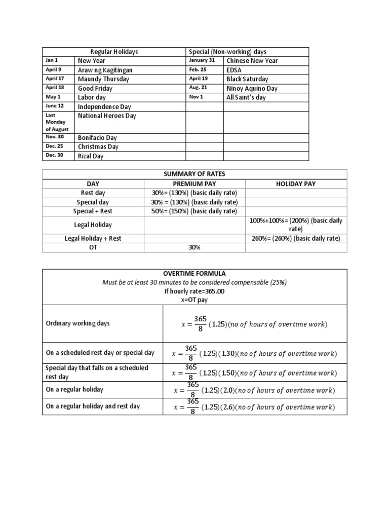 Summary of Rates DAY Premium Pay Holiday Pay PDF Public Holiday Observances