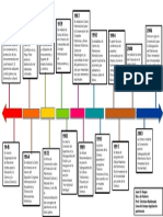 Línea de Tiempo Legislación Patrimonio Juan Duque