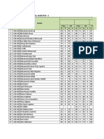 SMP Islam Al Barokah Leger Nilai Siswa Kelas 7D Tahun Pelajaran: 2018 / 2019, Semester: 2