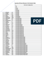 Electronic Configuration of Elements