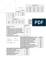 Irregularidades Estructurales en Altura Factor Ia