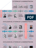 Ana Laura Silva Nava - Evolucion de La Teoria de La Administracion PDF