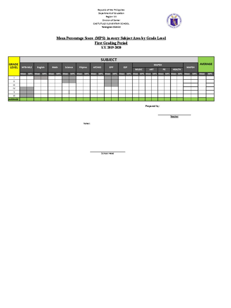 Subject: Mean Percentage Score (MPS) in Every Subject Area by Grade ...