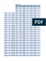 Table 5.3 - Diaphragm Center of Mass Displacements Story Diaphragm UX UY RZ Point X Y Z MM MM Rad M M M Load Case/Com Bo