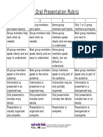 Group Sharing Rubric PDF