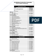 List of Officers BPBCC