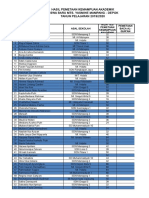 Daftar Murid Baru Dan Hasil Tes T.P 2019-2020