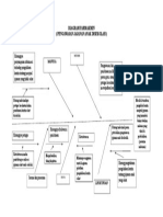 Diagram Farmakmin