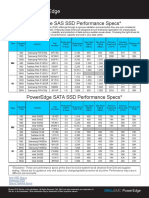 PowerEdge SSD Performance Specifications